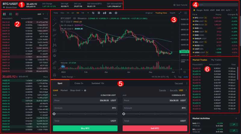 Как перевести доллары сша (usd) в стейблкоин tether (usdt) на бирже bybit - thisiswin11