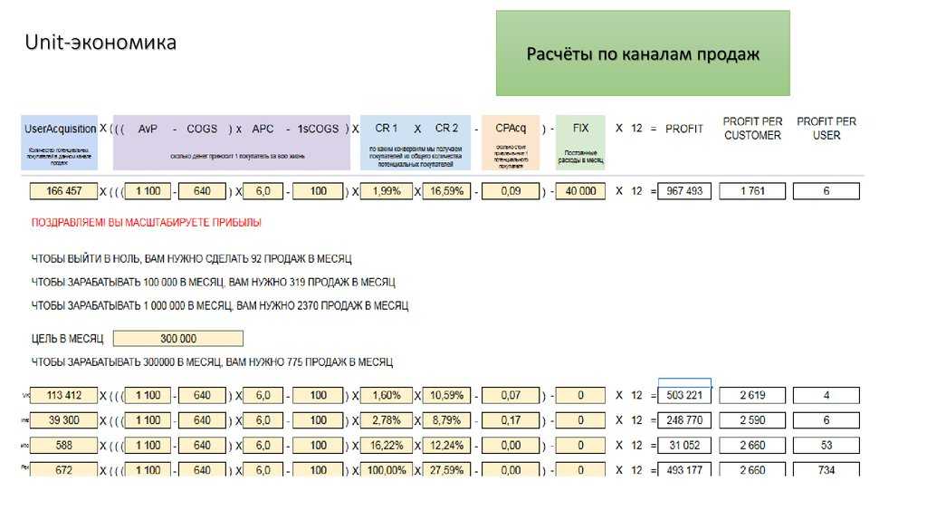 Расчёт юнит-экономики: практические примеры и объяснение простыми словами — «моё дело»