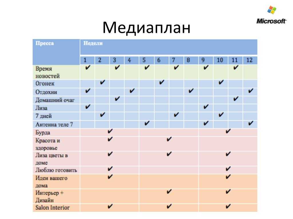 Рекламное медиапланирование
рекламное медиапланирование