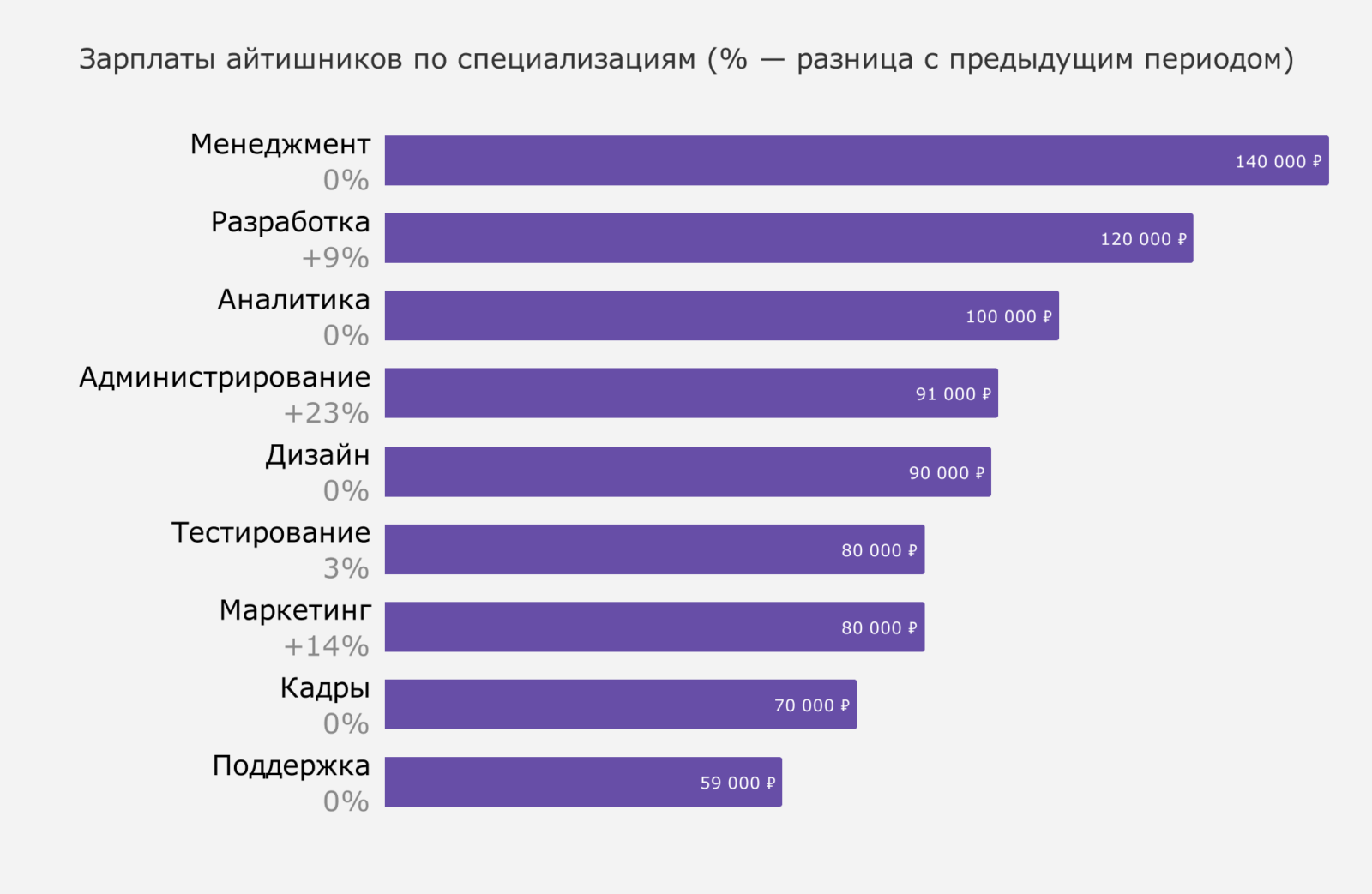 Узнайте, как получать горячих  клиентов    и стабильно 
                        закрывать сделки 