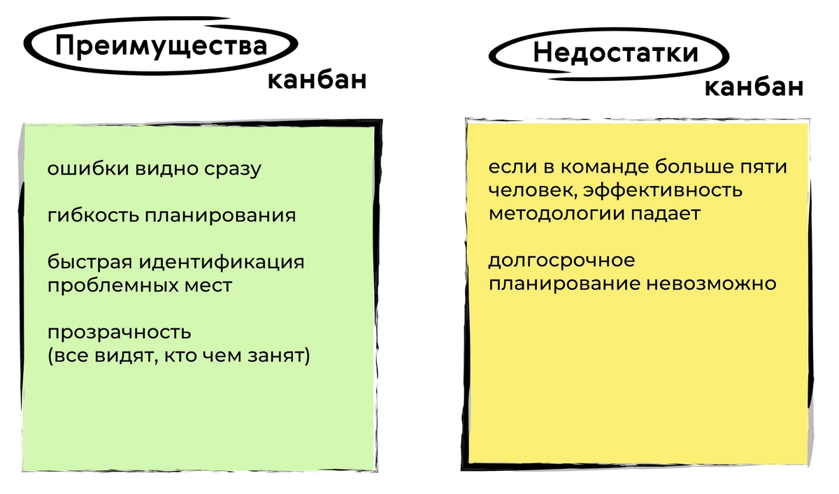 Все по плану: kanban-сервисы, которые помогут вашей команде не потеряться в задачах и все успеть | rusbase