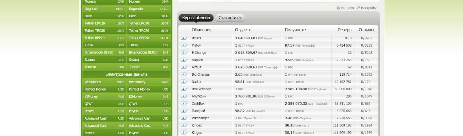 ᐈ【 crypto exchanger 】отзывы об обменнике 🏆 вся правда об обменном пункте cryptoexchanger