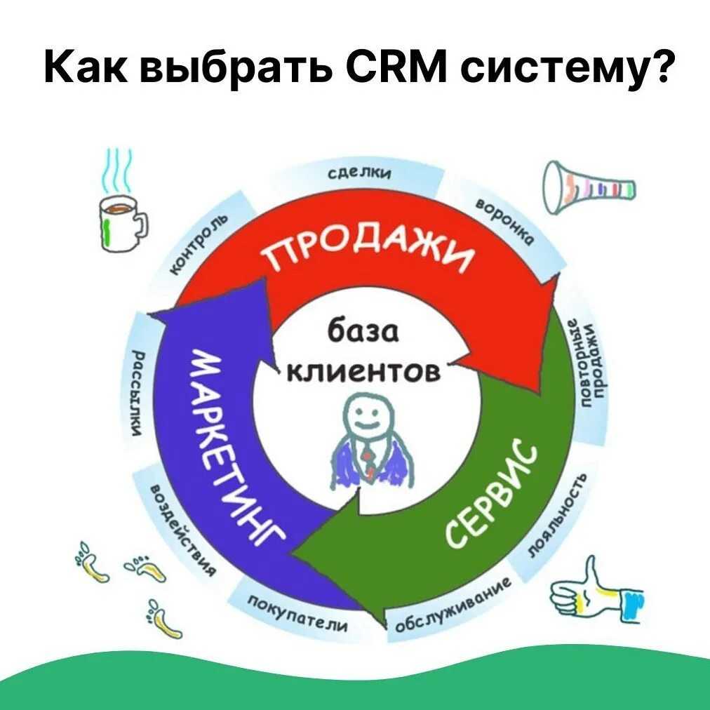 Топ 10 crm-систем для для бизнеса | рейтинг 2023 года