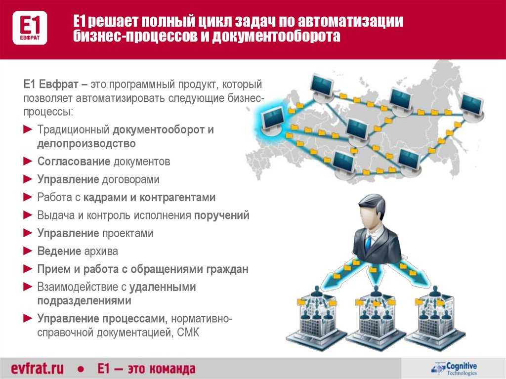 Топ-12 bpm-систем | рейтинг систем управления бизнес-процессами в россии 2022 года