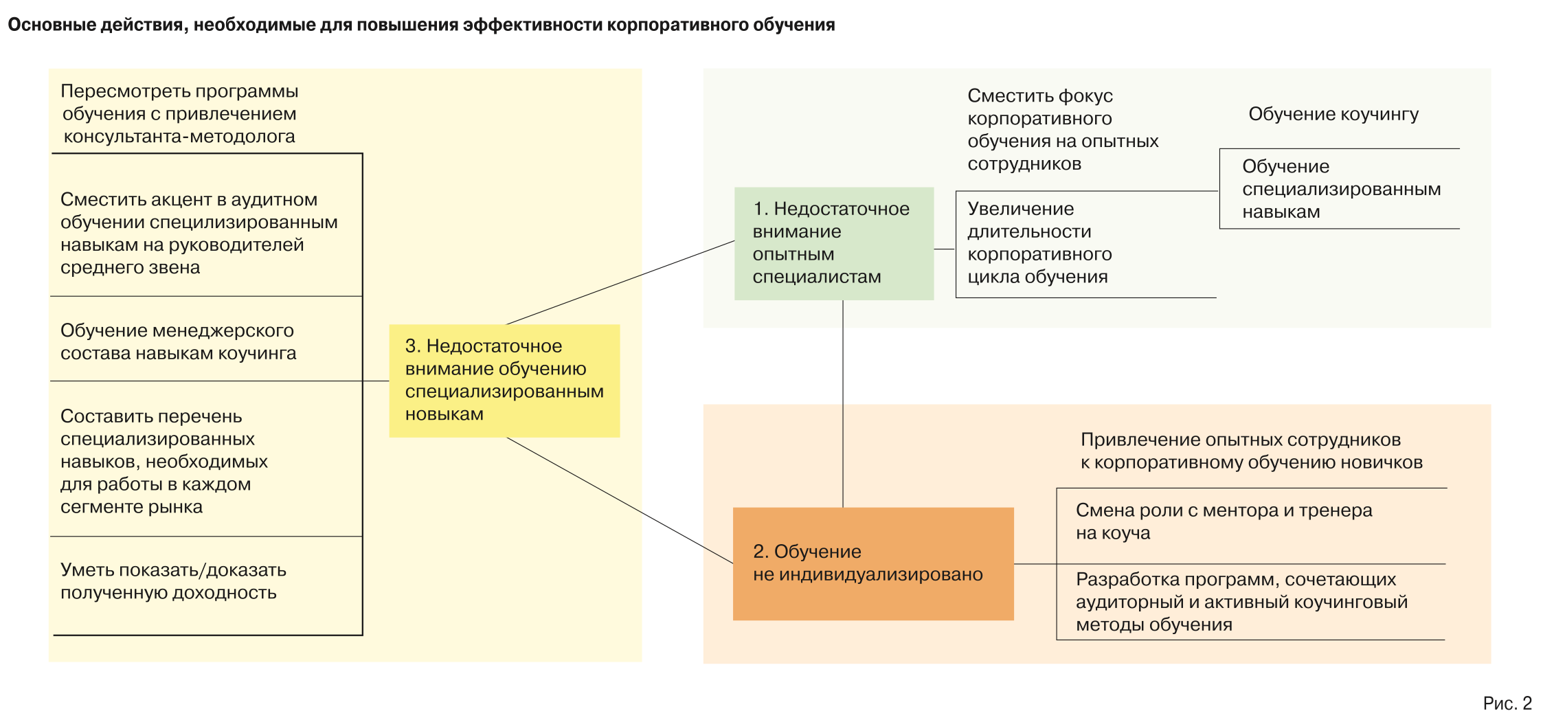 We Study функции сервиса для организации обучения с помощью создания курсов Читайте отзывы реальных пользователей и делитесь своими впечатлениями о работе сервиса
