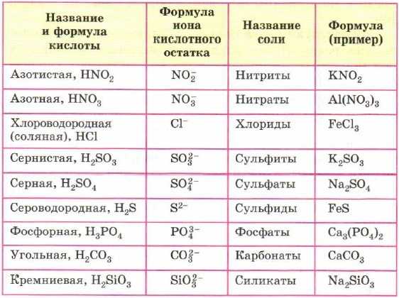 10 магических заголовков , которые поднимут уровень продаж