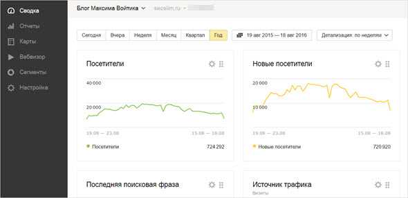Как собрать семантическое ядро? инструменты для сбора и чистки ся – база знаний timeweb community