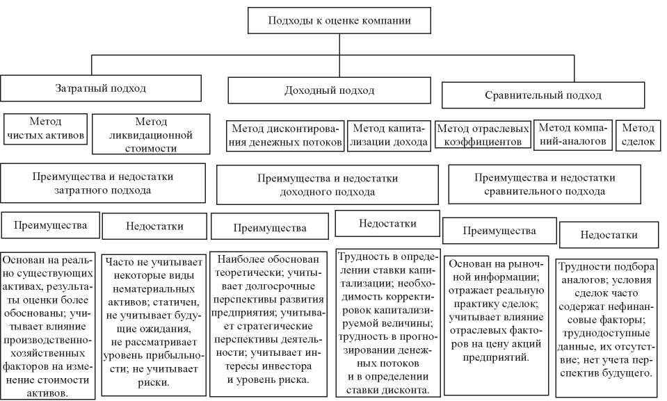 Оценка бизнеса: всё, что о ней нужно знать любому предпринимателю и менеджеру