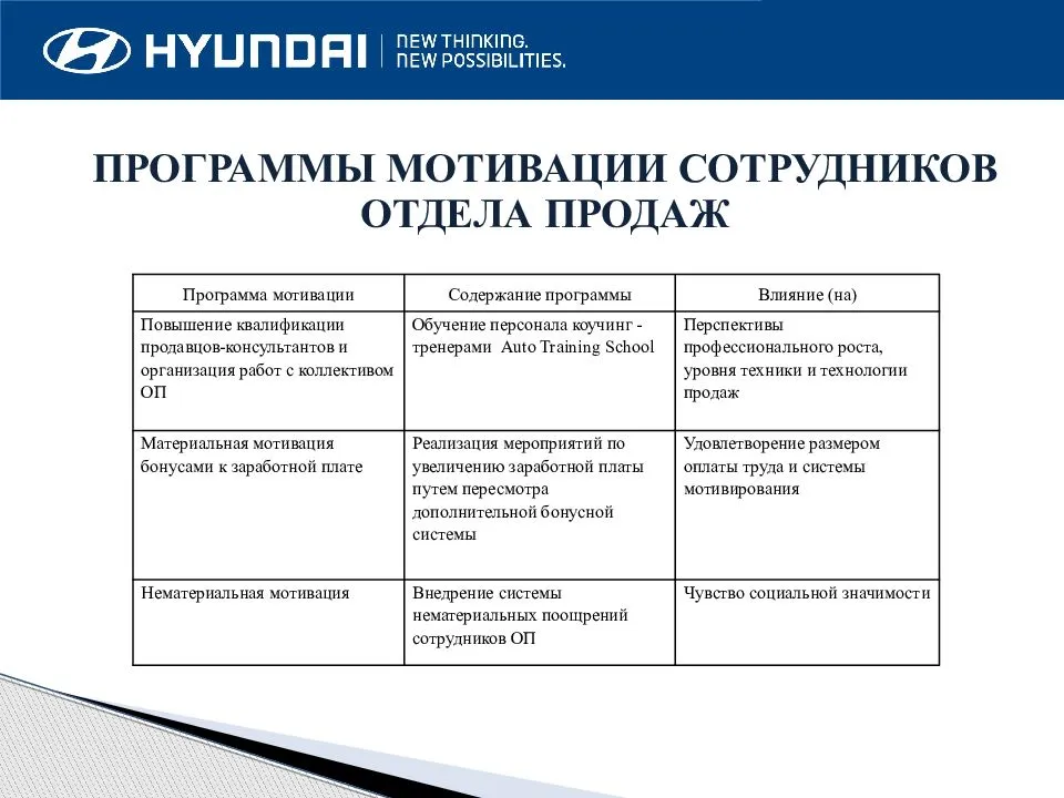 Как мотивировать персонал на подвиги и самоотдачу. людям важны только деньги? - evolution management