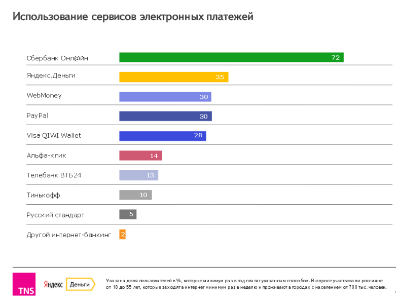 Анонимные кошельки без паспортных данных в 2024 году