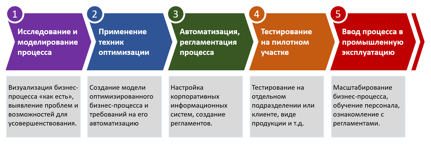 Геймификация: как игровой подход помогает в обучении и на работе