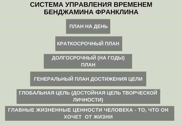 Что такое work-life balance / skillbox media