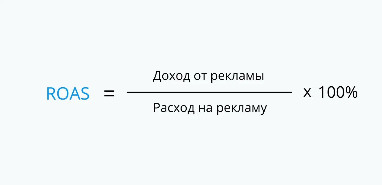 Roas: формулы для расчета окупаемости рекламы в фейсбук и инстаграм - олег гутник | блог про smm и digital