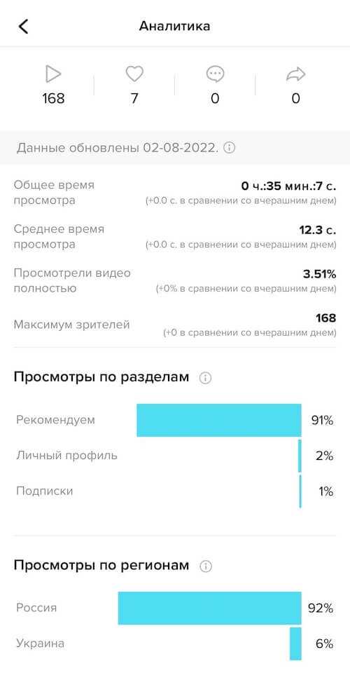 Как попасть в рекомендации тик ток