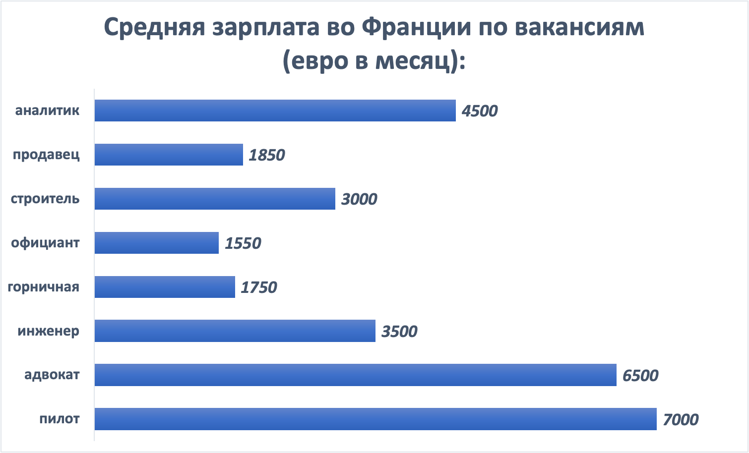 Средние и минимальные зарплаты в европе: таблица зарплат стран евросоюза 2024, 2023 годы