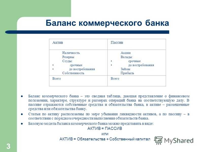 Управление активами банка