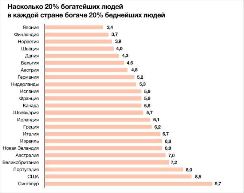Рейтинг стран мира по уровню жизни 2022. где в этом мире жить дешевле всего? где слишком дорого? самые актуальные данные | новое время