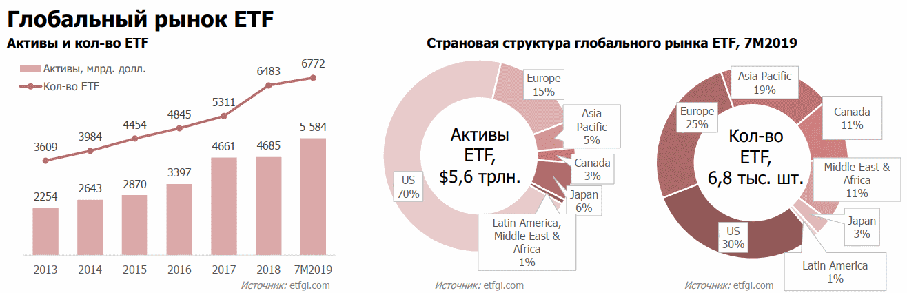 Как россияне могут инвестировать в иностранные ценные бумаги