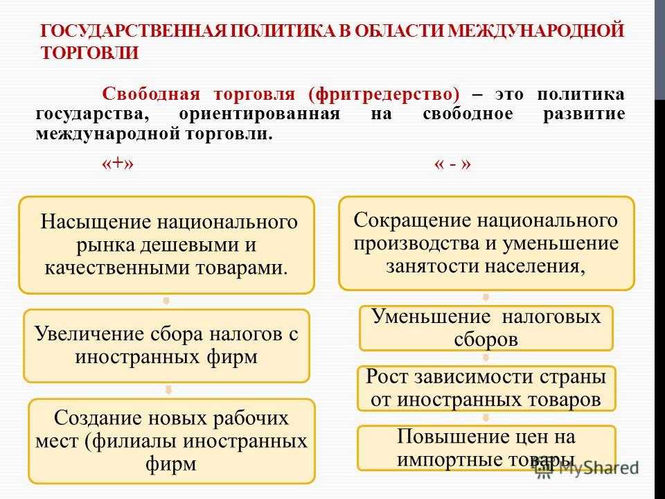 Что предпочтительнее: открытый рынок или протекционизм? - socialege.ru