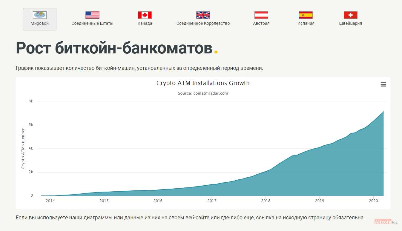 Как устроен рынок криптовалют в россии и можно ли на нем заработать