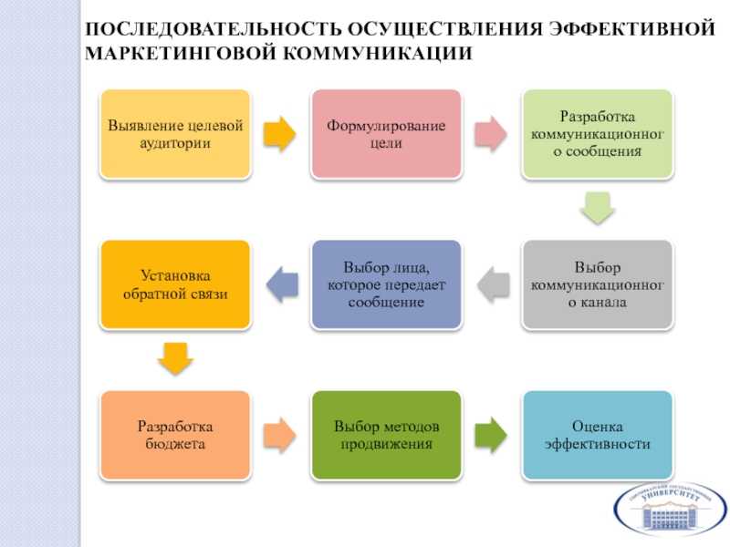 Психология продаж мощный инструмент современного маркетинга Потребители уже не замечают стандартные уловки им приелась реклама и Купи на каждом шагу Тут то и приходят на помощь фишки из психологии