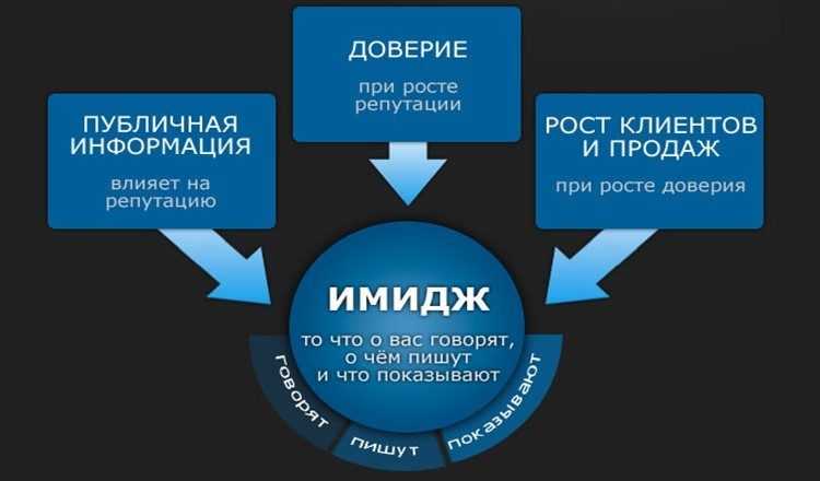 Уважение, за которое хочется платить: как конвертировать корпоративный имидж в деньги