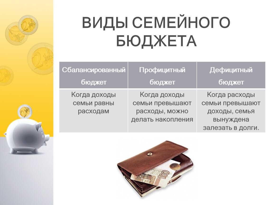 Личные финансы и семейный бюджет - как выбрать правильную модель? | persfinanse.ru