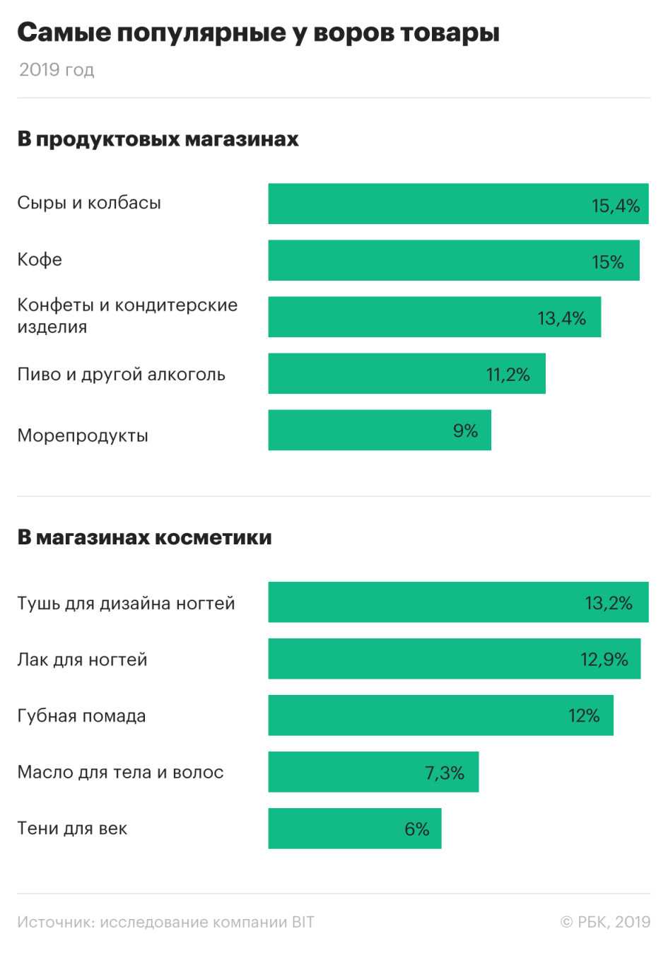 Погружение в даркнет