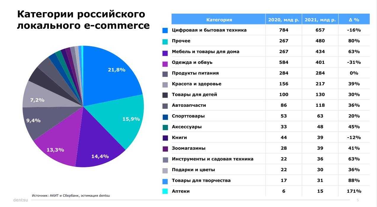 Что такое даркнет и почему вам нужно защитить от него свою компанию