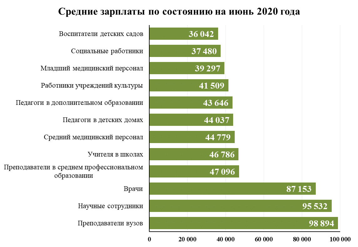 Русские актеры, которые озвучивают голливудских в кино