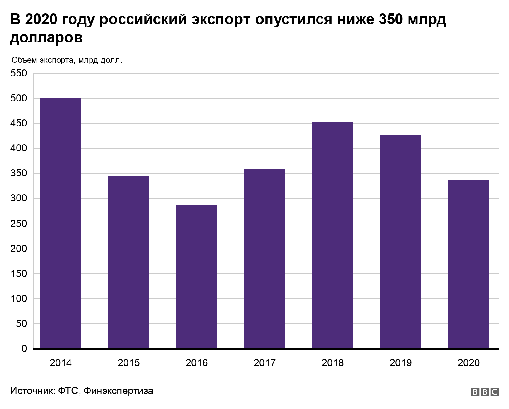 Зарубежные компании, которые остались работать в россии | финтолк