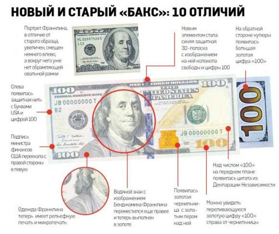 Обмен валюты в россии: лимиты на одну операцию в 2023 году :: деньги :: клео.ру