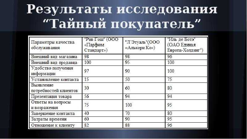 Как лучше проводить one-to-one со своими сотрудниками: 5 лайфхаков из личного опыта / хабр