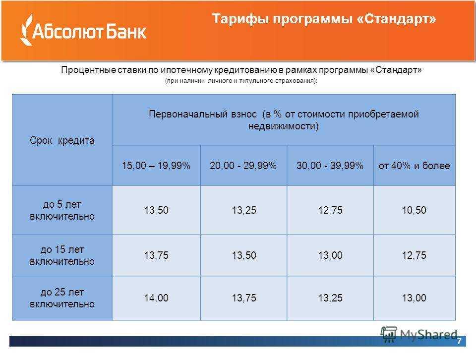 Вероятность одобрения кредита в банке пойдём!, как узнать процент одобрения кредита в 2024 году