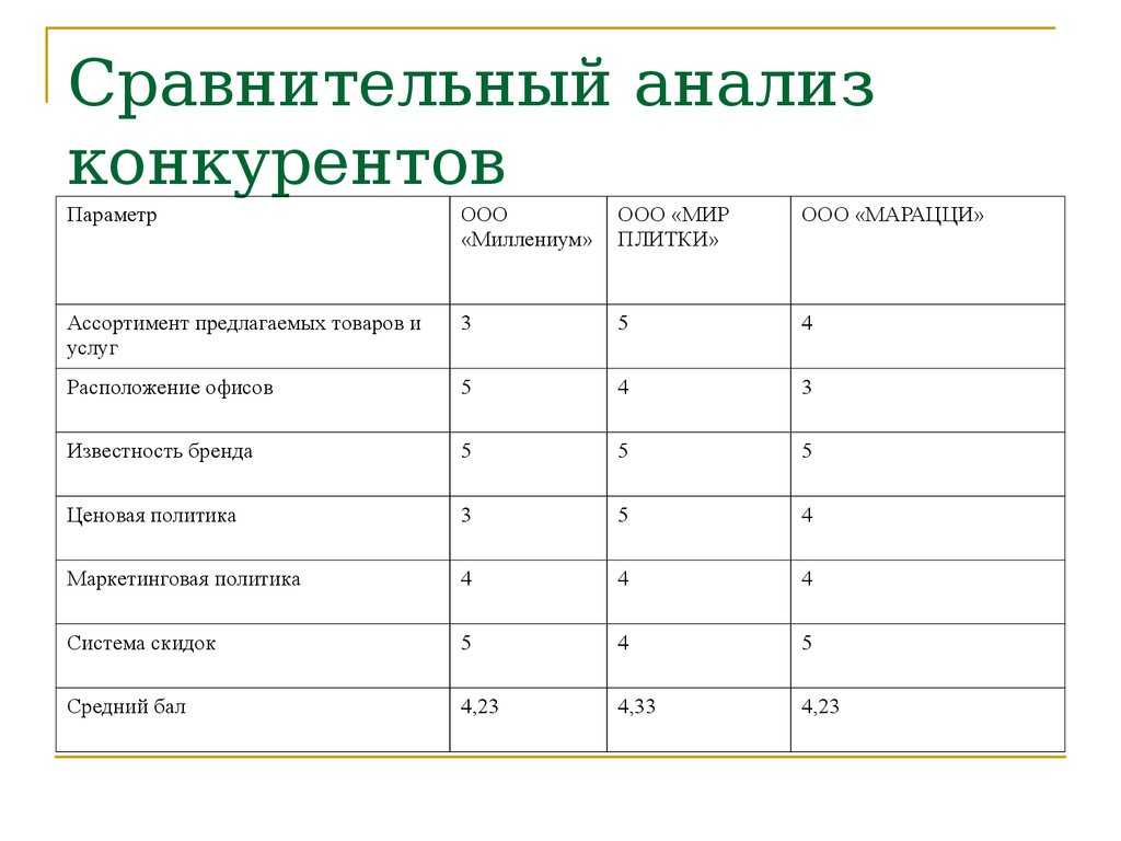 Всем давно известно что нужно следить за своими конкурентами В этой статье найдете все про анализ рекламы конкурентов так как именно с нее все и начинается