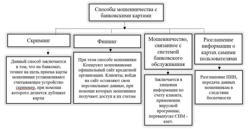 Как мошенники влюбляют в себя и успешно выманивают деньги