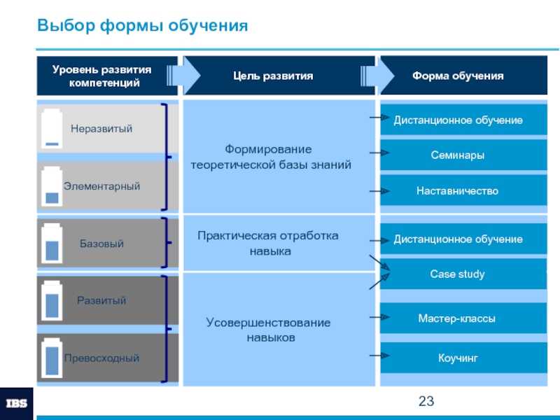 Обзор программы videomost и её аналогов