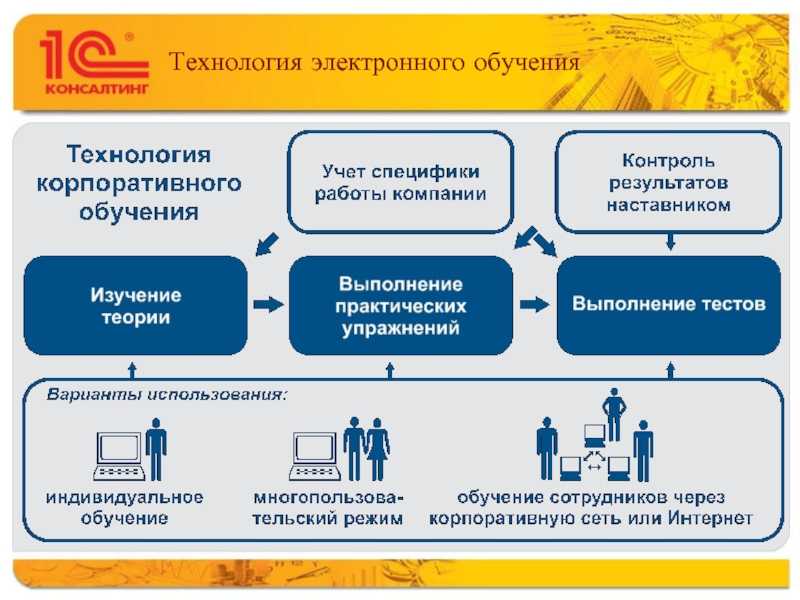 We Study функции сервиса для организации обучения с помощью создания курсов Читайте отзывы реальных пользователей и делитесь своими впечатлениями о работе сервиса