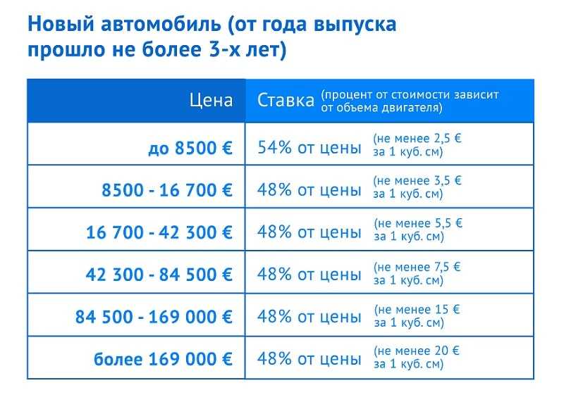 Льготы при растаможке авто многодетным семьям