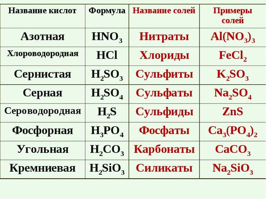 ✅ как сделать нумерацию формул - stera.su - женский журнал