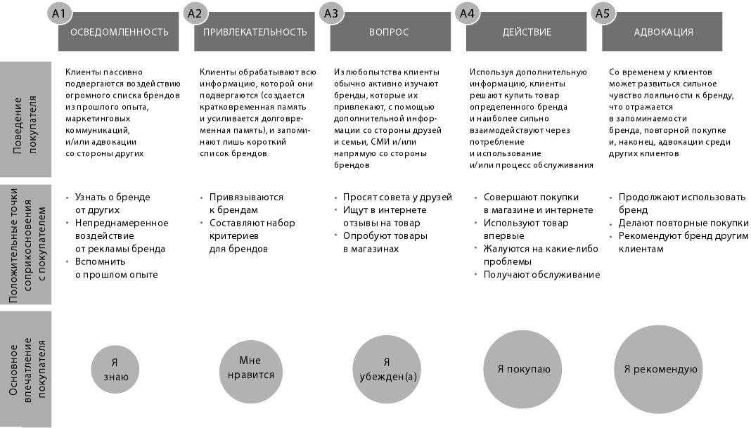 В чем отличие комплексного интернет-маркетинга от точечных услуг? плюсы и минусы.