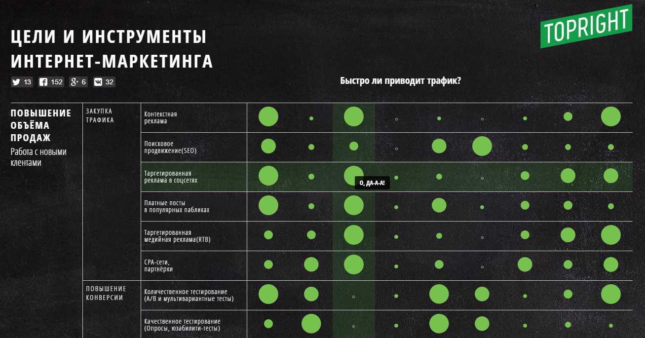 Шаг консалтинг -  50 навыков, которыми должен обладать каждый маркетолог
