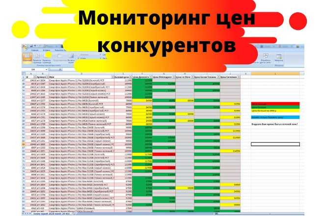 Топ 20 сервисов и программ для анализа конкурентов