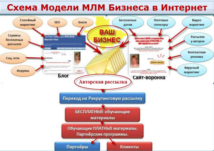 Инвестиционный проект allunic: отзывы, можно ли доверять