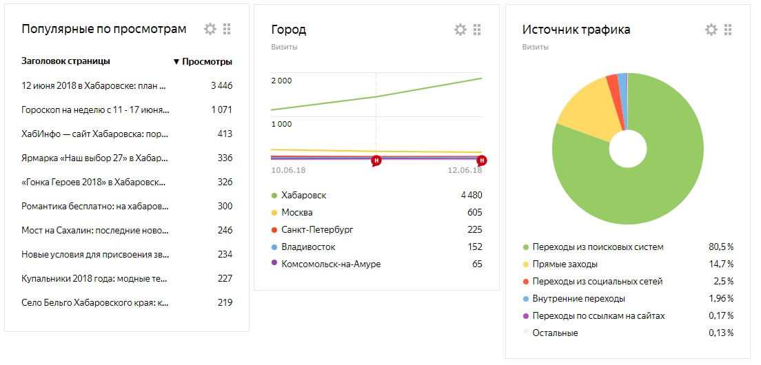 Собрали подборку из 26 сервисов покупки трафика Какие есть виды трафика кому и какой стоит покупать зачем это делать Обзор систем контекстной рекламы тизерных сетей и сервисов баннерной рекламы