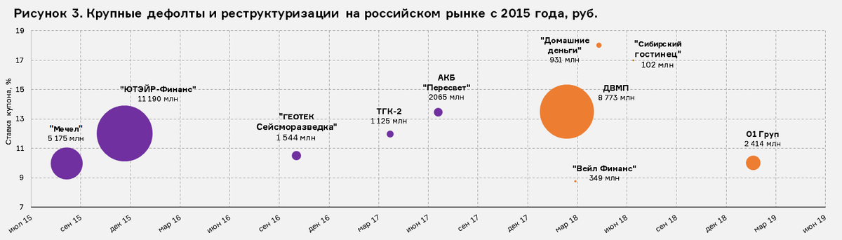 Офз для физических лиц 2024 - доходность и отзывы
