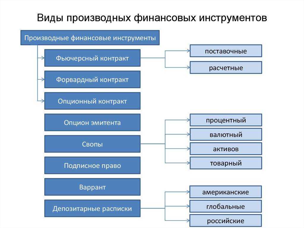 Варрант в трейдинге | азбука трейдера