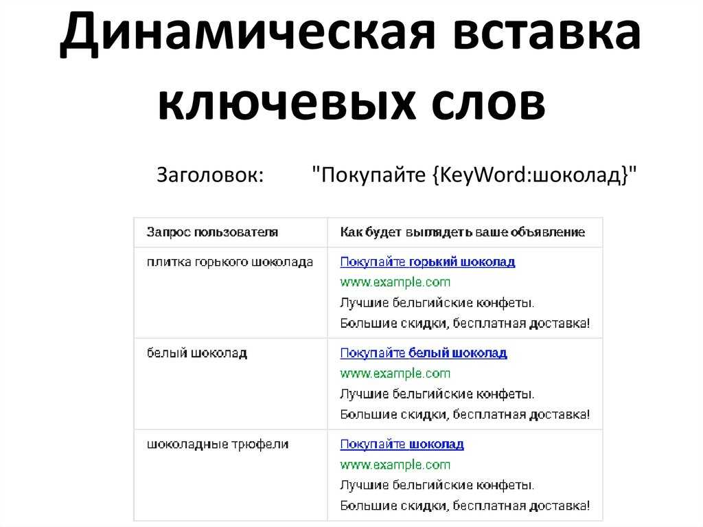 Минус слова гугл адвордс. советы по использованию. просклонять для адвордс