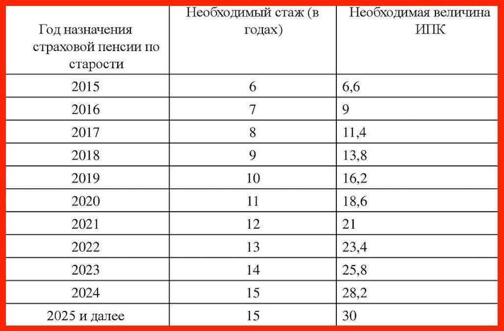 Как получить российский ip-адрес из любой точки мира в 2022 году