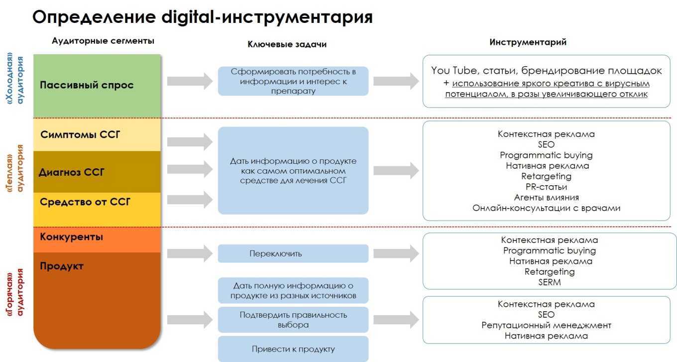 Влияет ли дизайн на конверсию сайта статьи